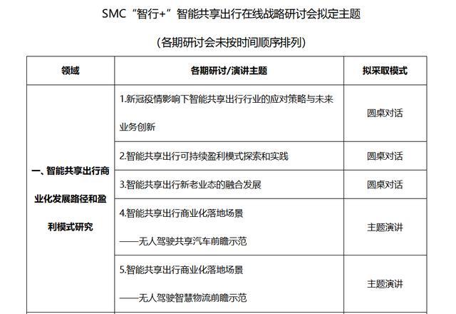smcphp技巧_洞察潜在机遇立异商业模式SMC智行智能共享出行 第二期计策研讨会成功召开