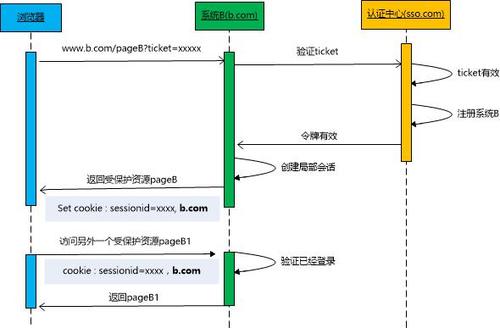 php机房技巧_机房夜话加精篇