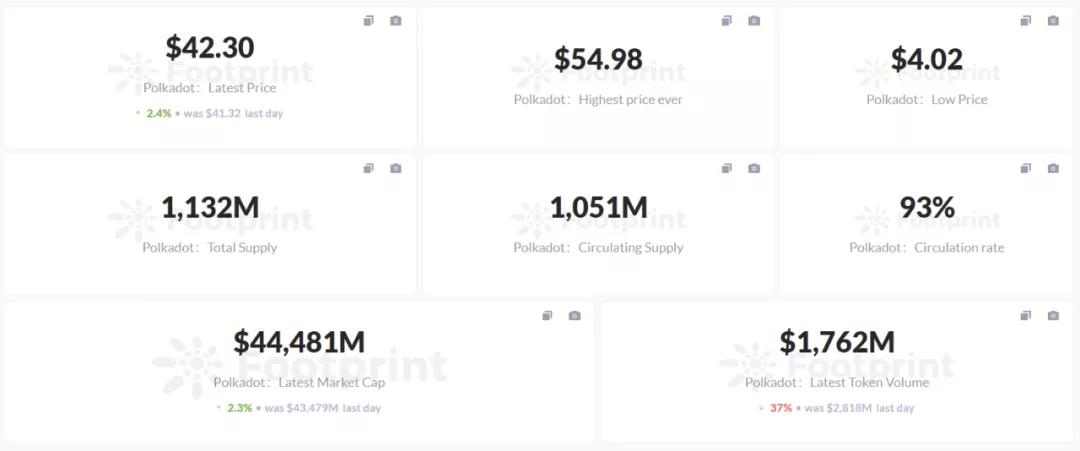 php火星技巧_明星公链 Polkadot 进展若何看看 Web3 基金会研究与技能申报 火星技能帖