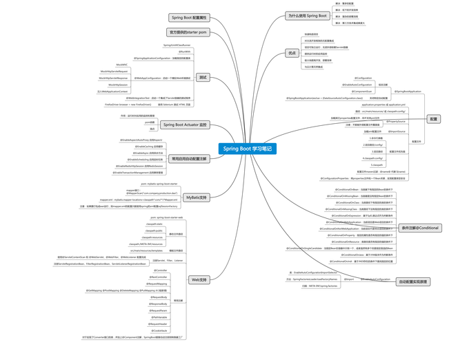 springbootphp技巧_php有类似springboot的框架吗