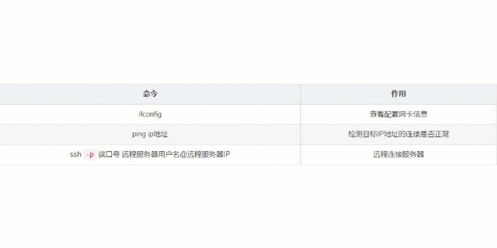 phpbzcompress技巧_linux bzdiff 敕令介绍及案例