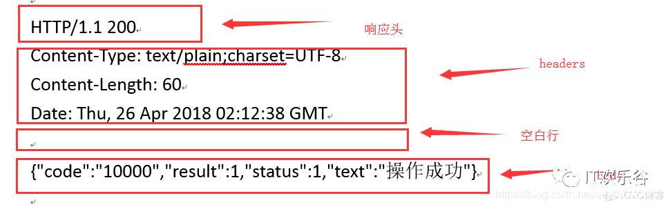 httpiephp技巧_运用Postman生成http请求调用代码片段