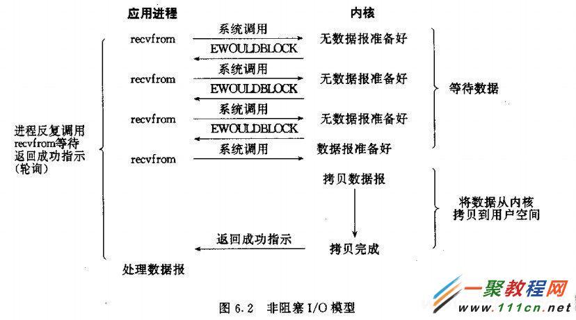 phppcache技巧_PHP机能加速开启opcache