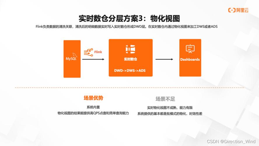 php仓技巧_大年夜数据实时4YDJ的FLinku0026Hologres的实时数仓实践