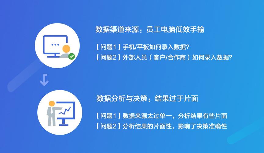 php求购技巧_短期内若何做好深度行业研究附数据汇集渠道