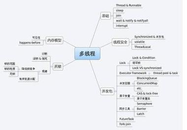 multithreadphp技巧_收集工程师的Python之路多线程Multithreading