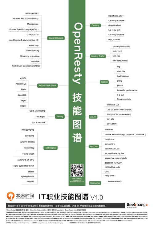 nobadyphp技巧_技能宅教你搭建一个极客范社区论坛