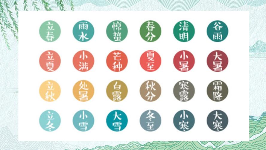 php骨气技巧_若何借二十四节气花样玩转营销上一品威客网找创意筹划