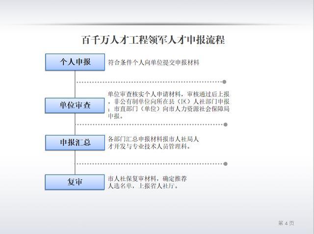 盘锦php技巧_盘锦这3人入选兴辽英才计划