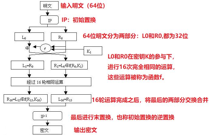 phptripledes技巧_在php中运用对称加密DES3开拓银行卡绑定实名验证