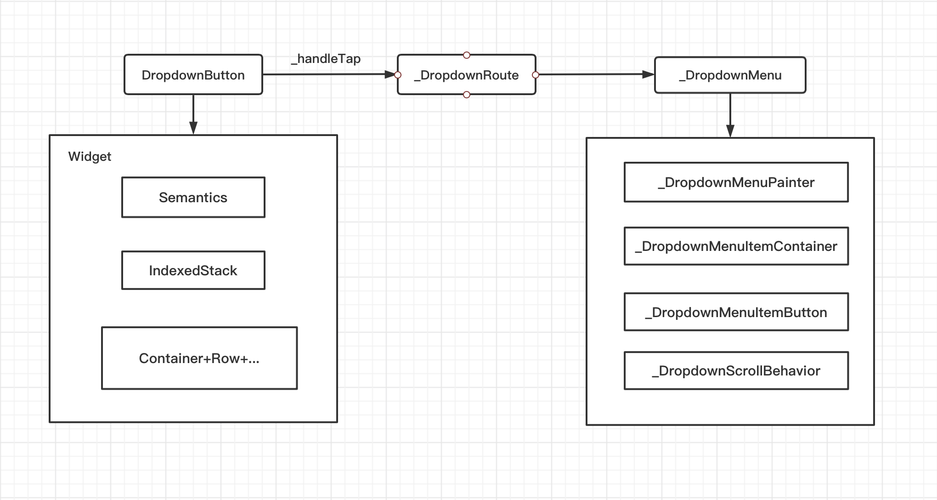 php分包技巧_一个编译问题带你理解 Flutter Web 的打包构建和分包实现