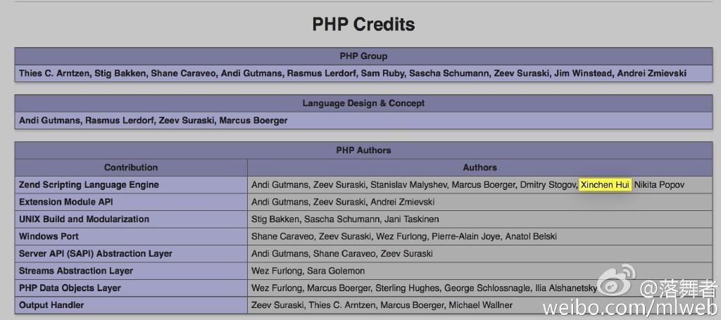 autohotkeyphp技巧_分享一些PHP开拓者实用对象上