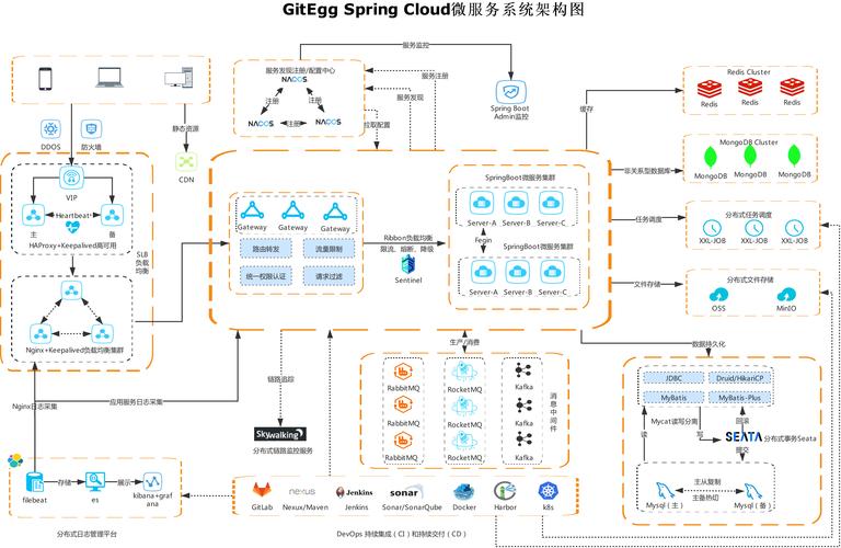 phpcloud技巧_历时一年我把系统进级成Spring Cloud的微做事架构