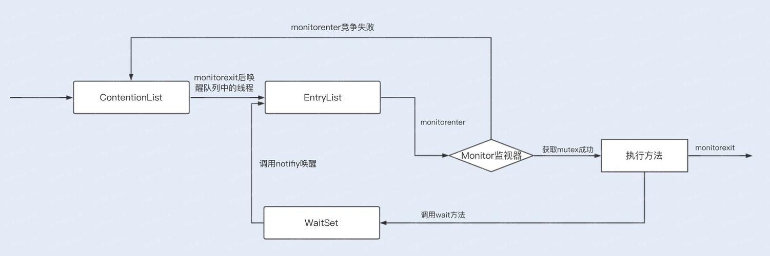 phpsynchronized技巧_搞定面试官 Synchronized若何实现同步锁优化1