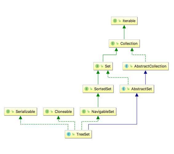 phptreemap技巧_揭秘RESTEasy若何完美支持JAVA 微做事中的多种数据格式