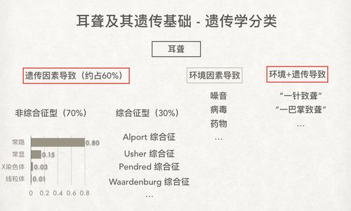 phpabr技巧_重要研究进展基因编辑技能用于耳聋治疗