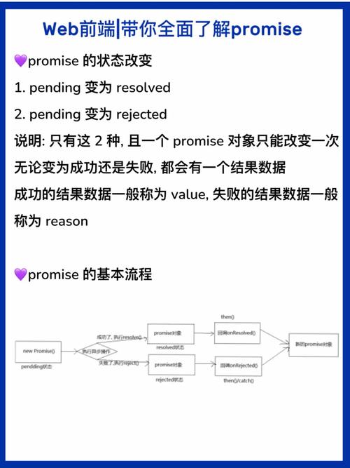 phppromise技巧_深入解析ES6中的promise