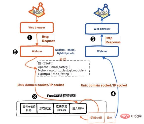 phpbcuml技巧_总结分享PHP中常见的五种设计模式