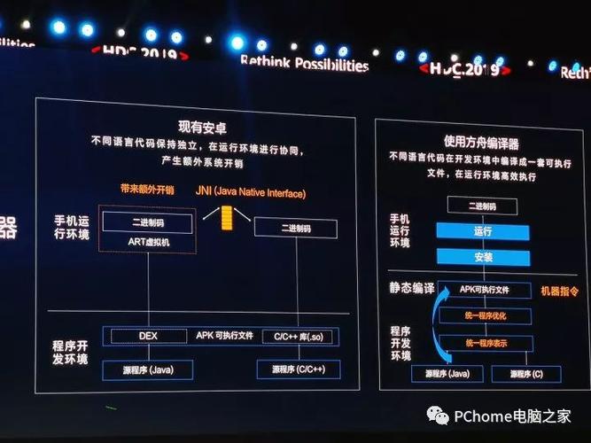 censorphp技巧_从6大年夜应用场景看鸿蒙智联 这一次最接近未来