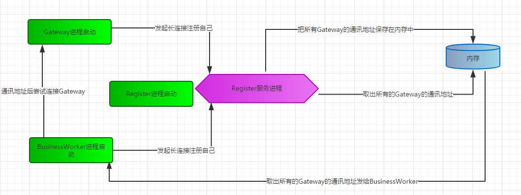 gatewayclientphp技巧_GatewayWorker实现消息推送