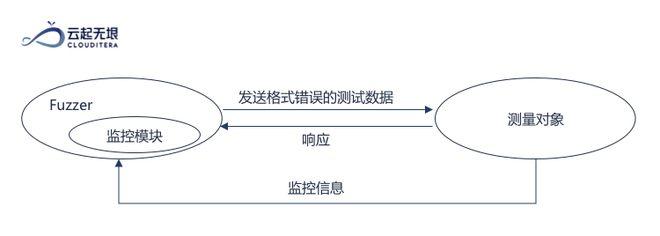 PHP隐约技巧_Afuzz一款功能强大的自动化Web路径模糊测试对象