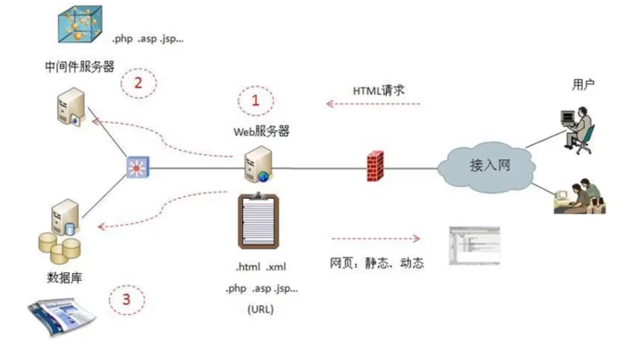webmanphp技巧_零依后台治理系统基于高机能PHP框架webman