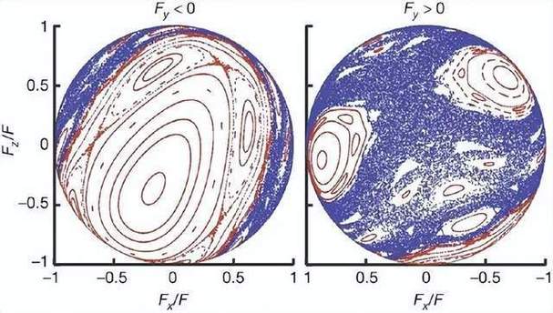 php圆周技巧_从量子到星空混沌世界的隐藏秩序