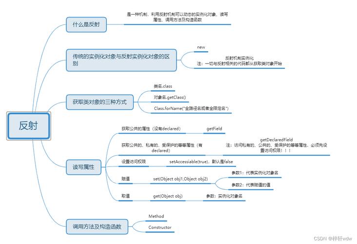 phpgetproperties技巧_php反射机制用法详解
