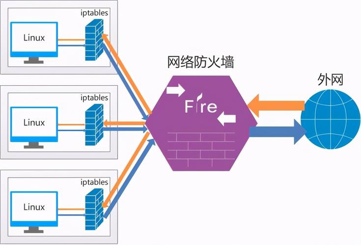 pfsensephp技巧_2017年6款最佳免费Linux防火墙