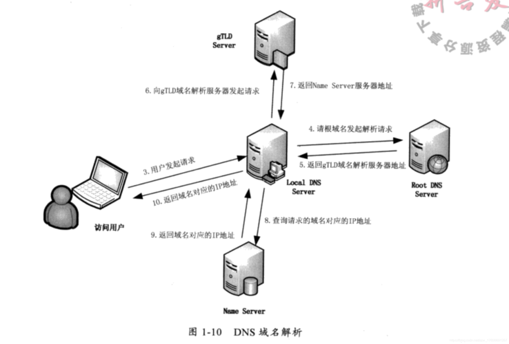 tongwebphp技巧_给我 20 分钟我教你快速掌握JavaWeb和Http