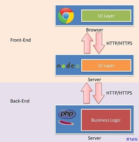 inflectorphp技巧_从英文变形规则计算到Restful Api设计