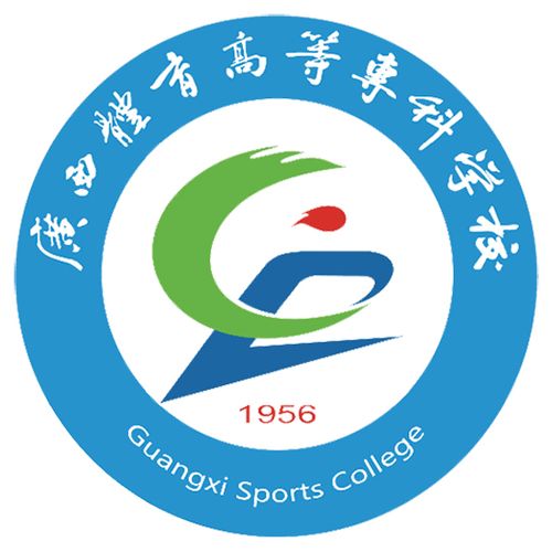 不学php技巧_昔时高考失落利后我选择了专科黉舍后悔没复读一年