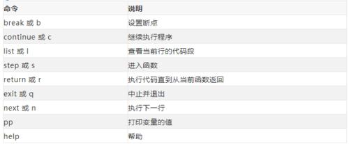 pdbphp技巧_Python 中的 PDB轻松调试您的代码