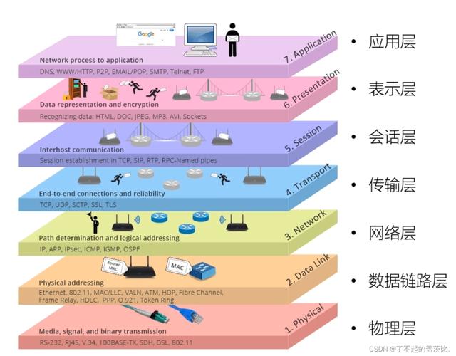 phphttpvia技巧_一个 HTTP2 的故事