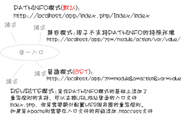 phppathinfobasename技巧_Linux下pathInfo的设备说明Thinkphp