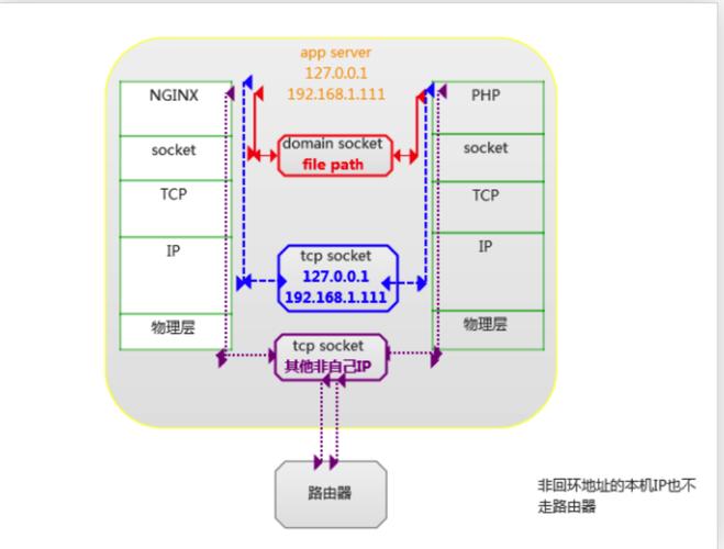 php8192技巧_nginx和phpfpm连接超时之解决方法