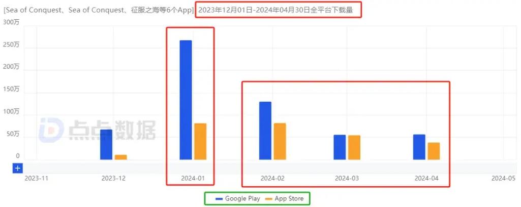 funplusphp技巧_单产品海外月流水超1500万美元起底这家多年专注SLG的低调厂商