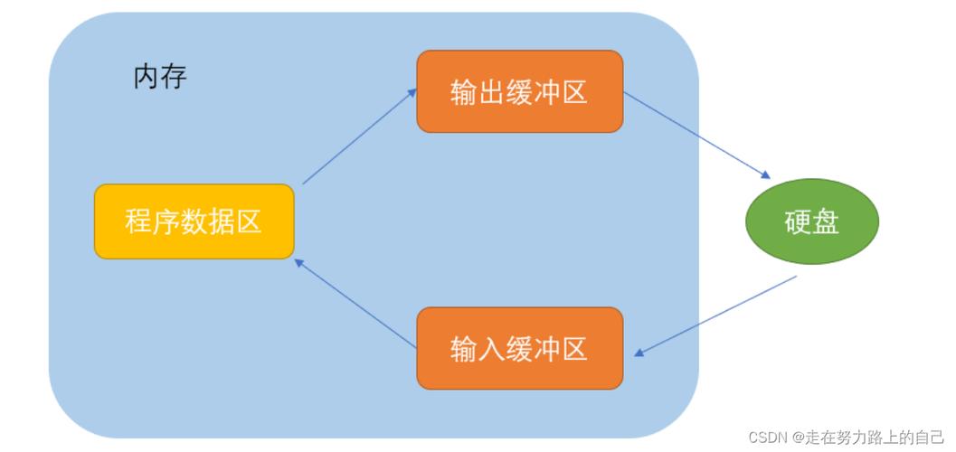 fscanfphp技巧_PHP中的输出echoprintprintfsprintfprint_r和var_dump