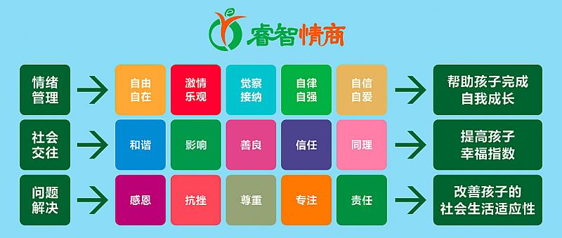 phpsmpss技巧_美国正面管教家长讲师考试纵贯车自学指南版本20