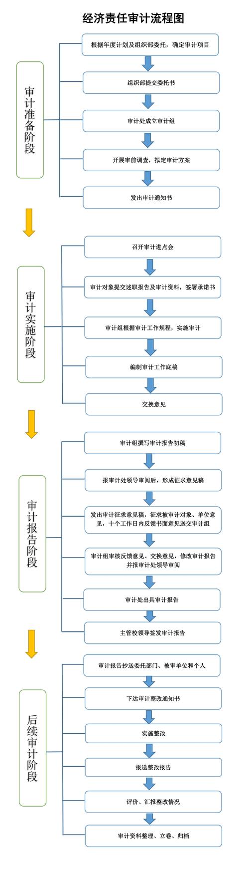 phpcrop技巧_对某cms的一次审计思路