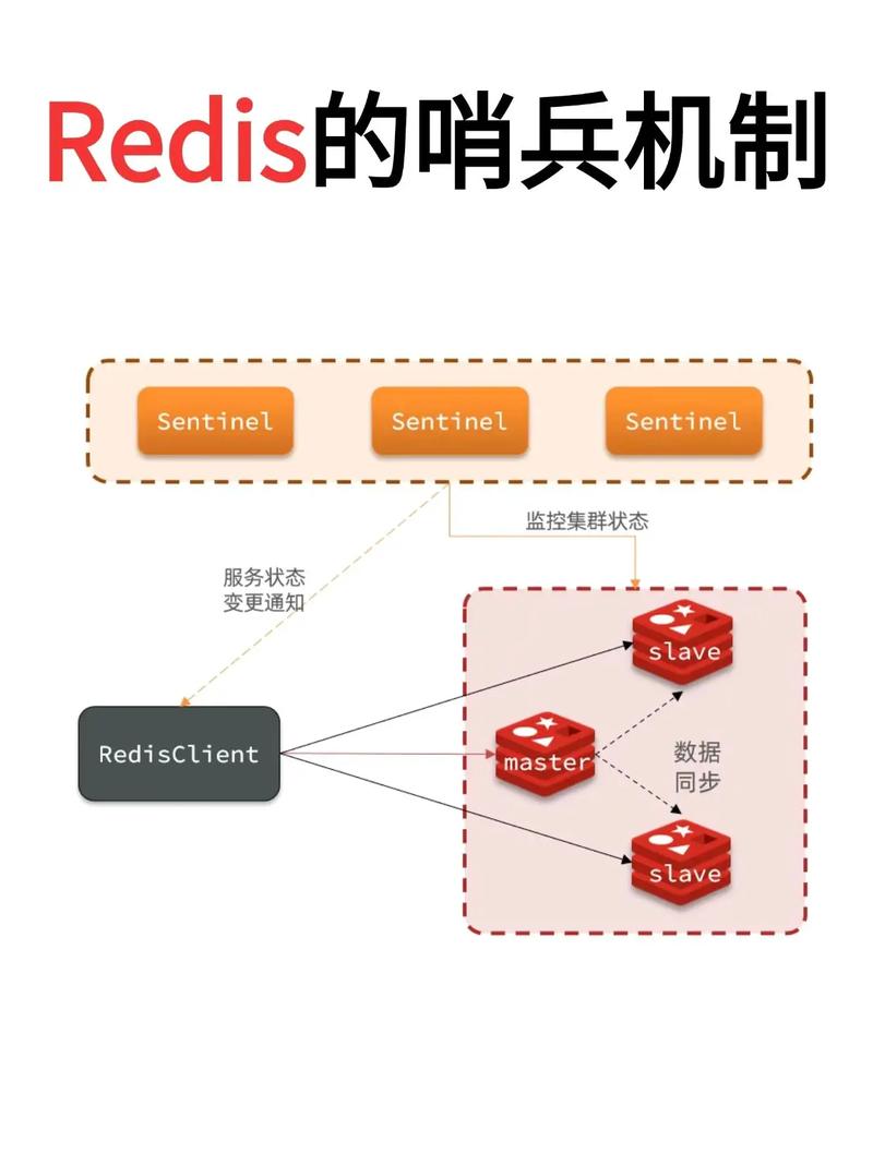 php尖兵技巧_Redis哨兵机制详解