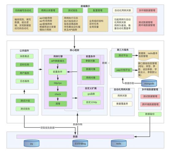 phpyamlloadstring技巧_基于 YAML 接口自动化测试框架设计