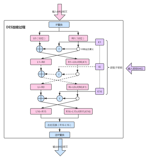 phpdeskeyspec技巧_安然系列之手写 JAVA 加密解密