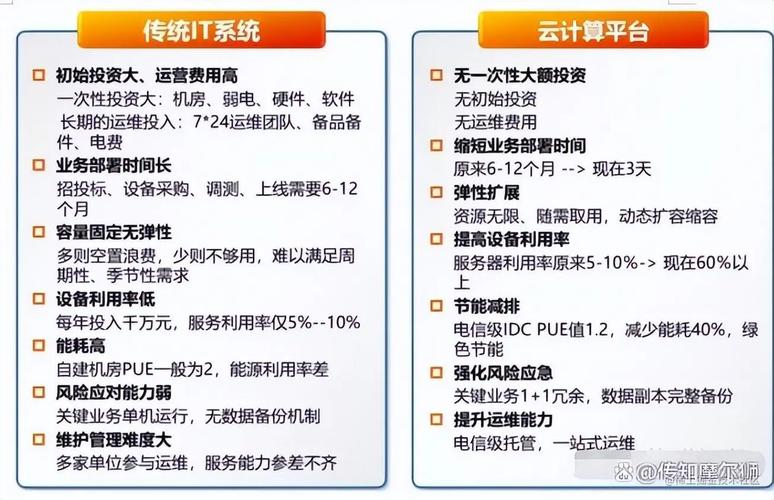 天源php技巧_景气度延续云计算行情值得期待 六股掘金
