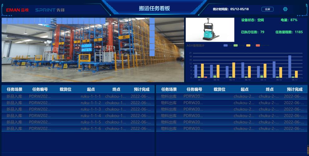 phpdmc技巧_塑料行业原材料种类介绍及相关自动化分娩物料处理筹划