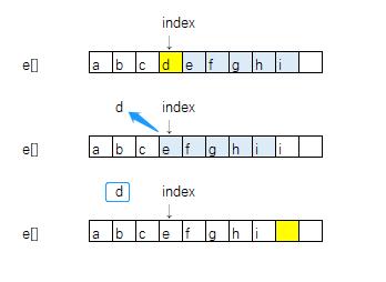 phparrayarraylist技巧_Java 集合系列之 ArrayList具体介绍源码解析和运用示例