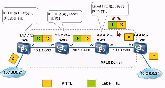 ldpphp技巧_超具体MPLS进修指南 手把手带你实现IP与二层收集的无缝融合