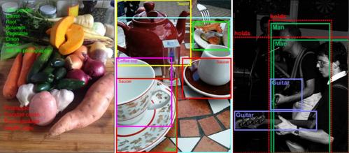 phpopenimage技巧_1460万个目标检测界线框谷歌开源Open Images V4数据集