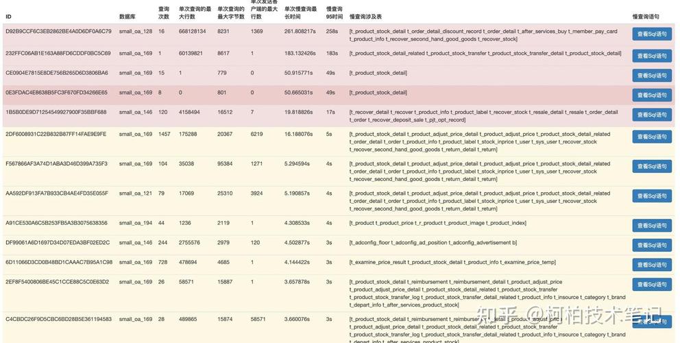 phpmysqldbquery技巧_详解MySQL慢查询分析对象ptquerydigest