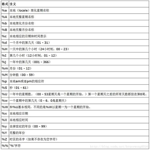 phpstrftime技巧_一文看懂Python的time模块sleep方法和strftime方法